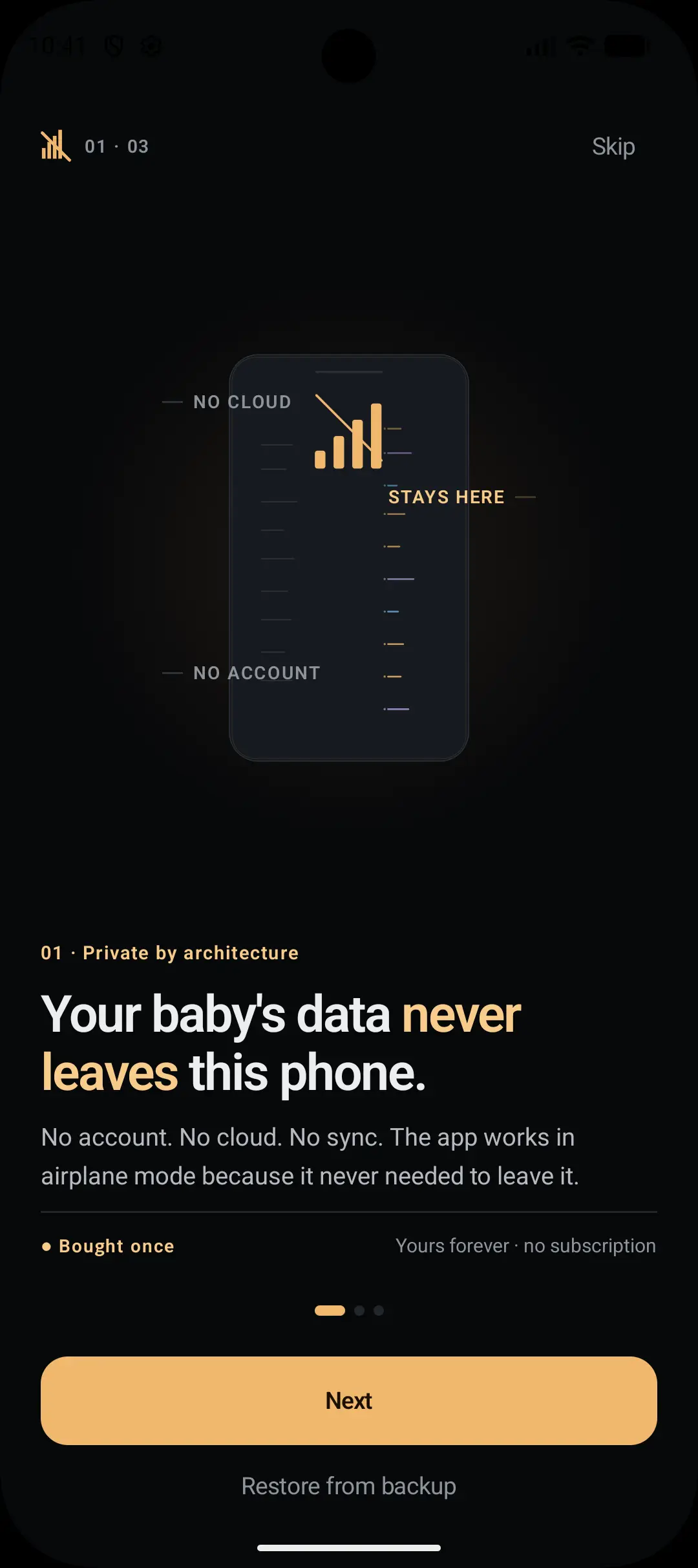 App onboarding screen: ‘Your baby's data never leaves this phone’ with no-signal bars labelled NO CLOUD, NO ACCOUNT and STAYS HERE.